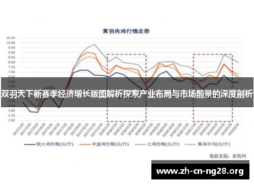 双羽天下新赛季经济增长版图解析探索产业布局与市场前景的深度剖析