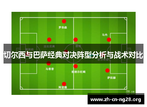 切尔西与巴萨经典对决阵型分析与战术对比