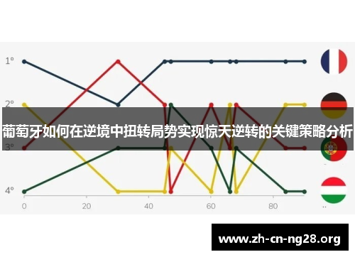 葡萄牙如何在逆境中扭转局势实现惊天逆转的关键策略分析